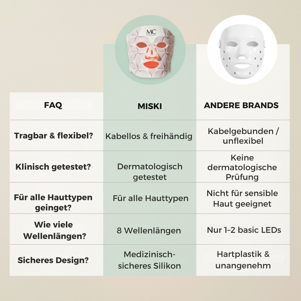 Miski Rotlicht Therapie Gesichtsmaske